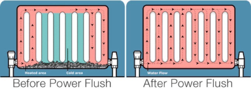 before-after-power-flush